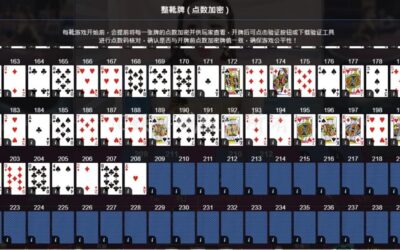 【百家樂賺錢預測】莊家的優勢將是你的優勢！